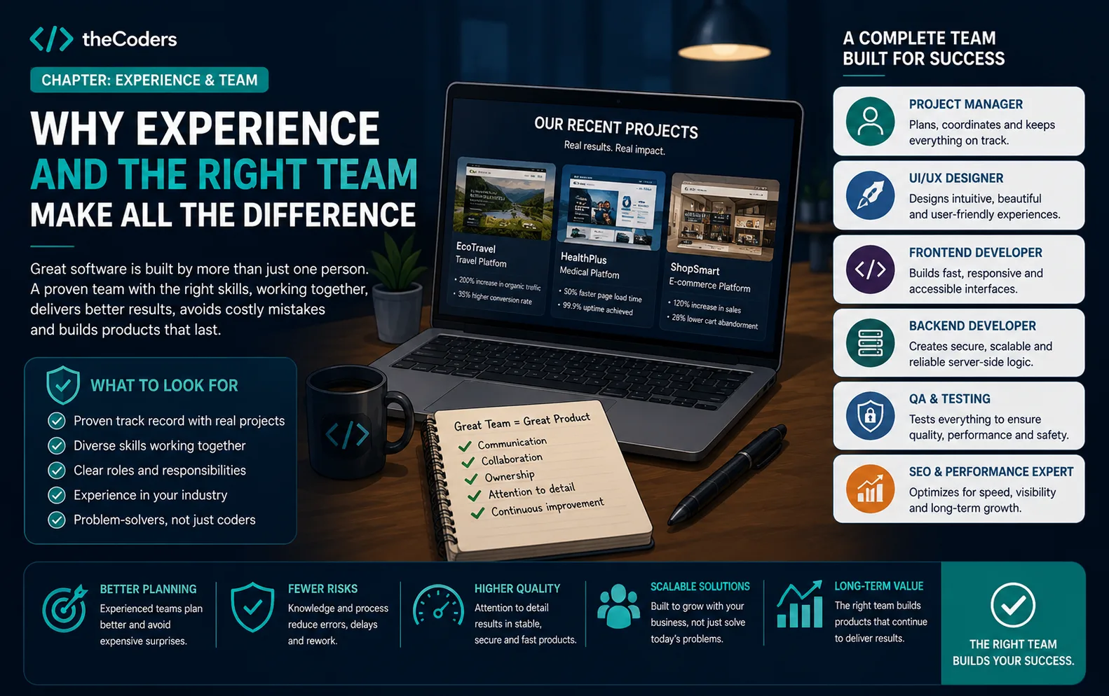 O echipă, nu doar o singură persoană: developeri, designeri, QA și project management care acoperă toate competențele unui proiect