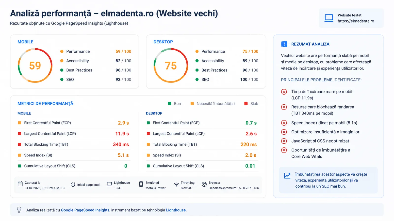 Scorurile Google PageSpeed Insights pentru website-ul vechi Elma Denta