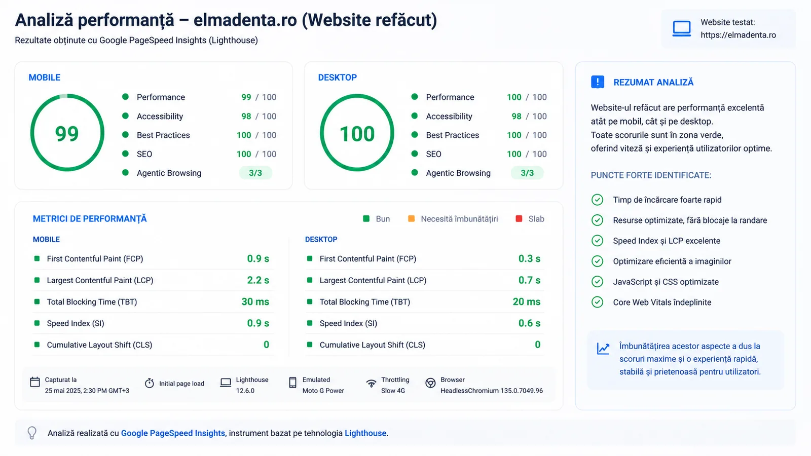 Scor Google PageSpeed Insights după reconstrucția website-ului Elma Denta